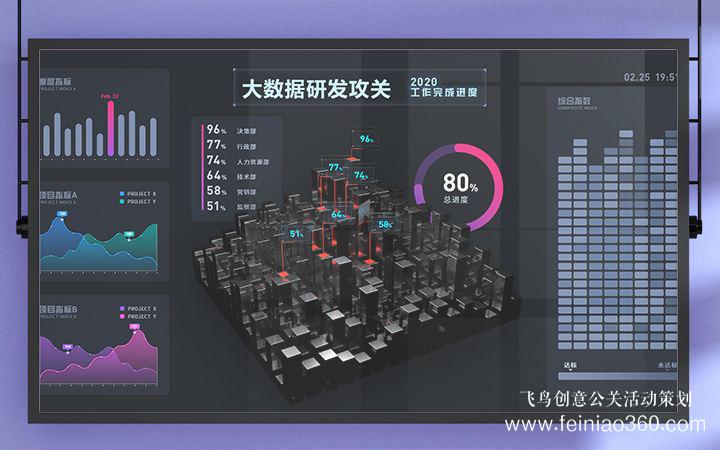 活動策劃|如何做活動策劃？